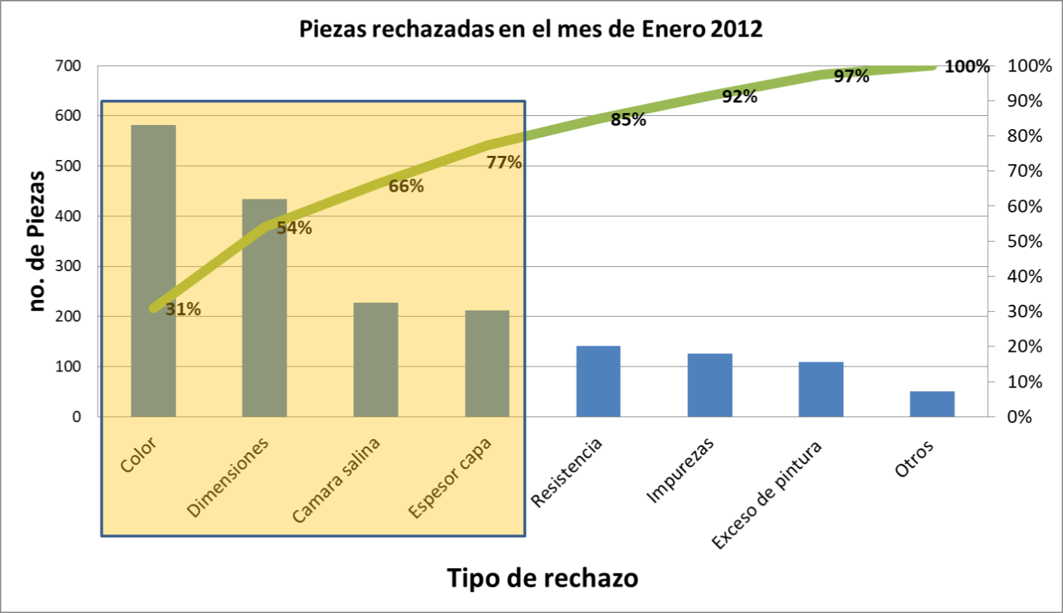 Diagrama de Pareto 80 -20